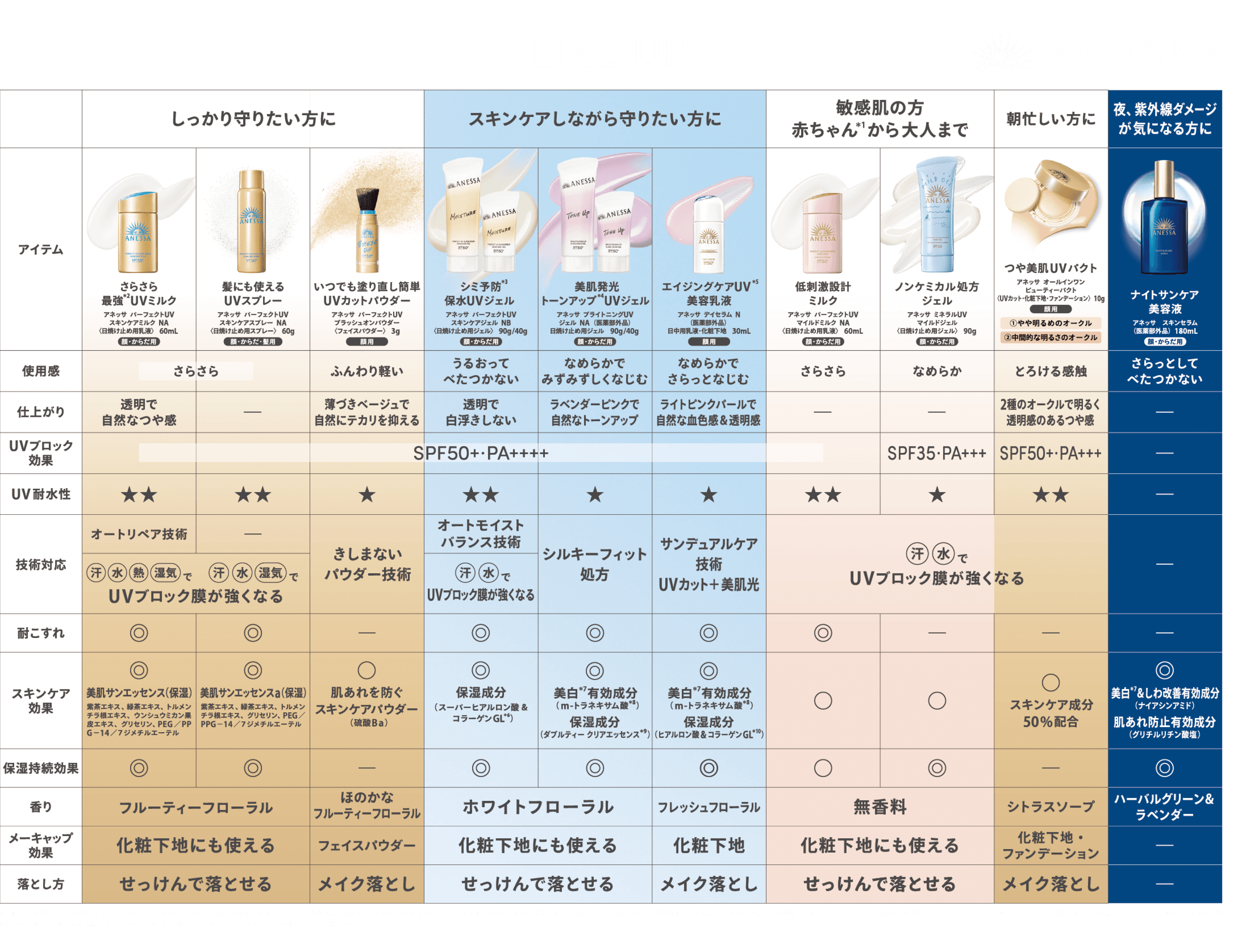 LINE UP
