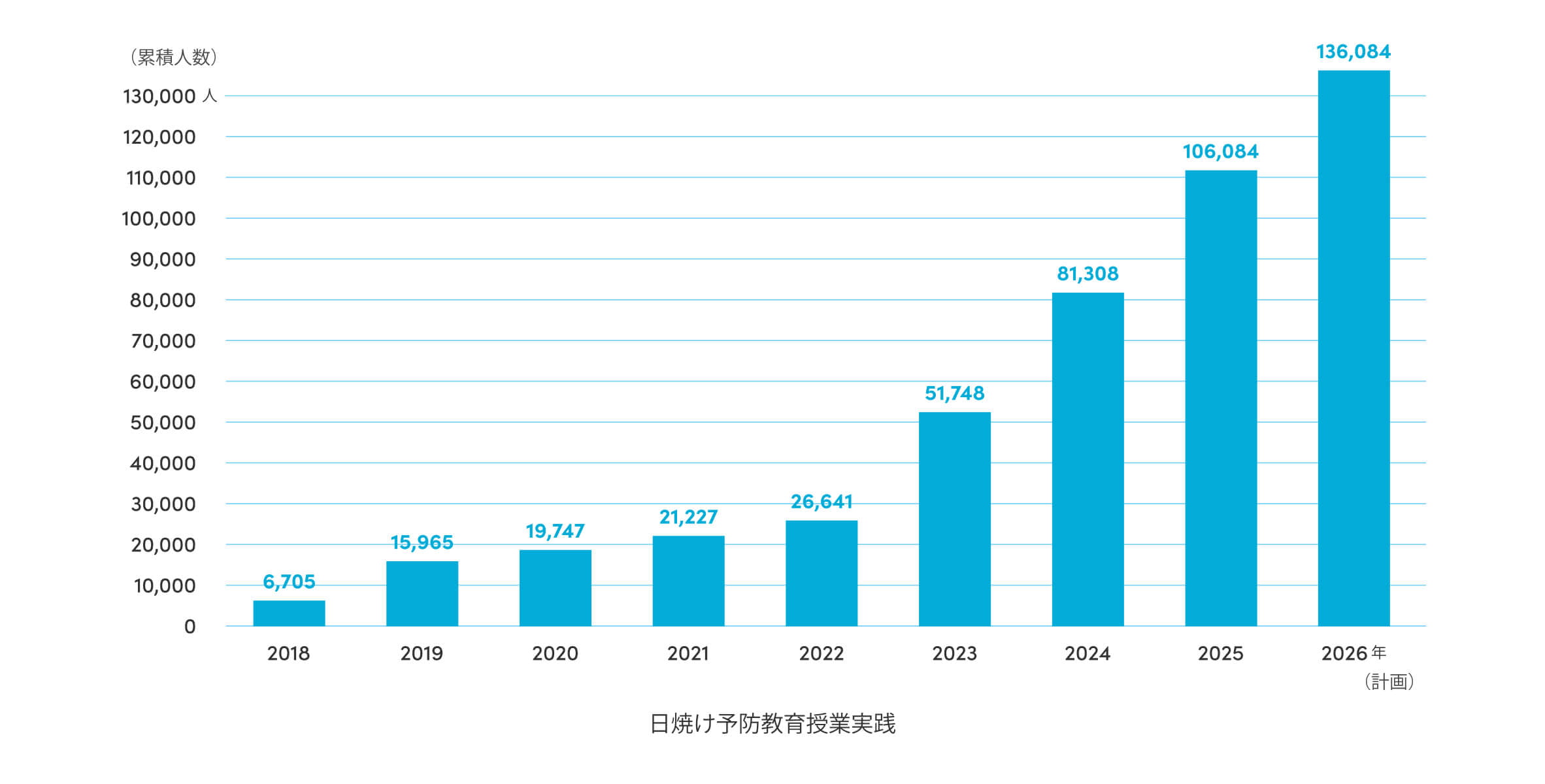 実績報告と25年度計画 棒グラフ