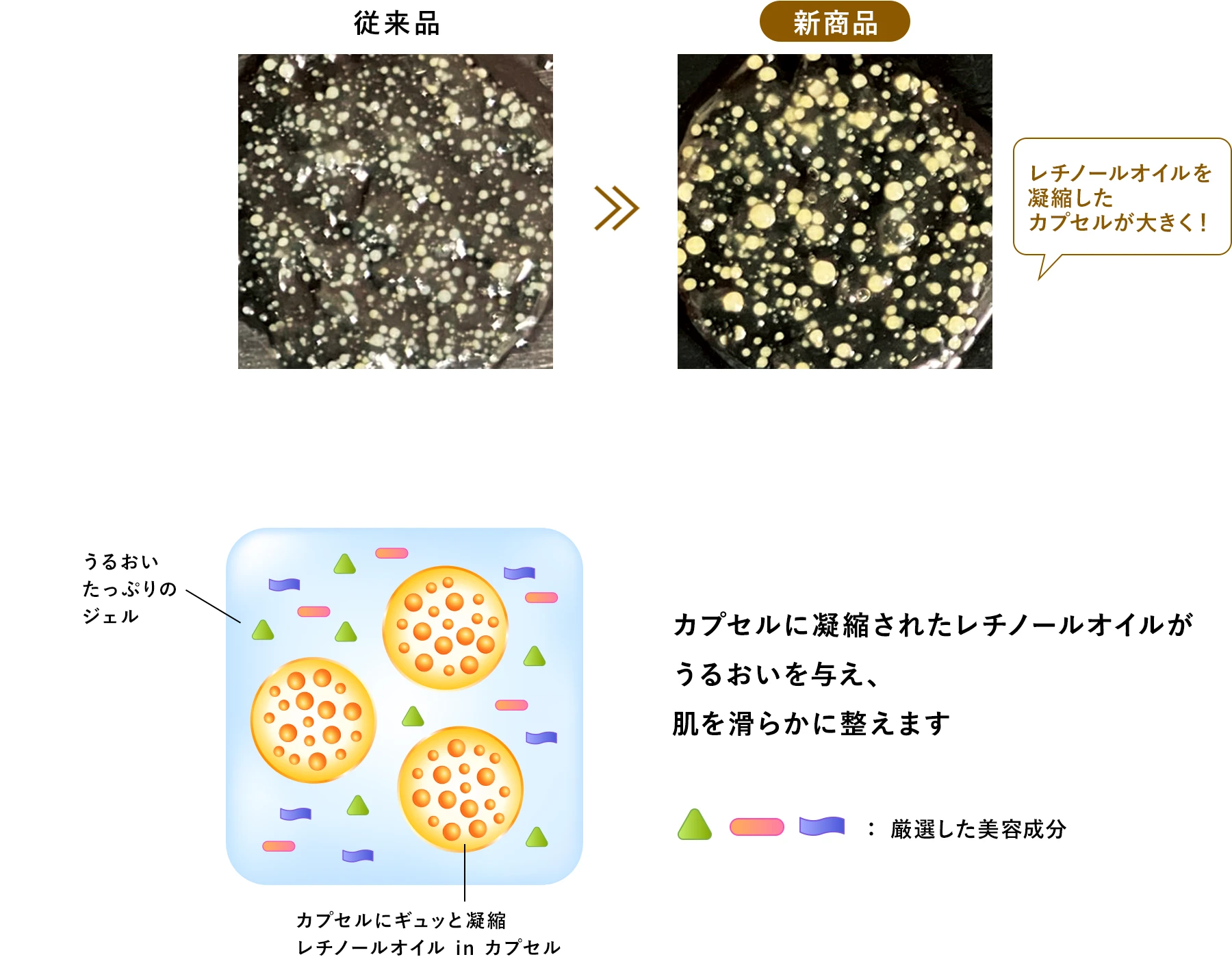 新商品：レチノールオイルを凝縮したカプセルが大きく！ 凝縮されたレチノールがうるおいを与え、肌を滑らかに整えます