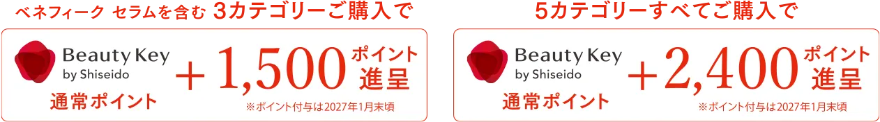 ベネフィークセラムを含む3カテゴリーご購入でBeautyKey by Shiseido 通常ポイント1500ポイント進呈、5カテゴリーご購入で2400ポイント進呈