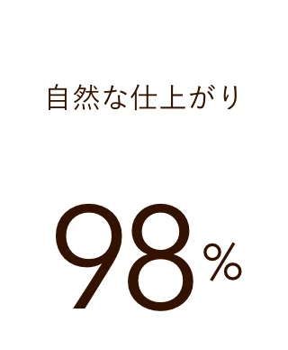 自然な仕上がり 98%