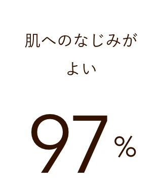 肌へのなじみがよい 97%