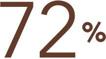 72%