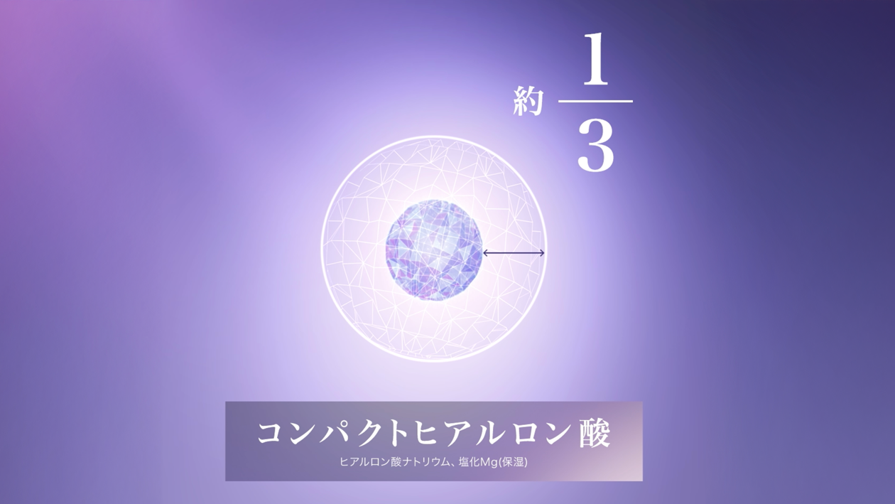 資生堂独自の“ヒアロ プロデリバリー技術”搭載