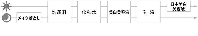 543x111
