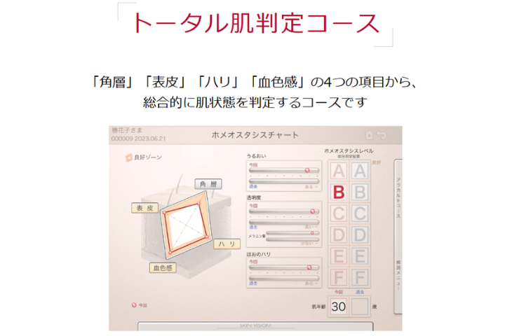 トータルコース画像