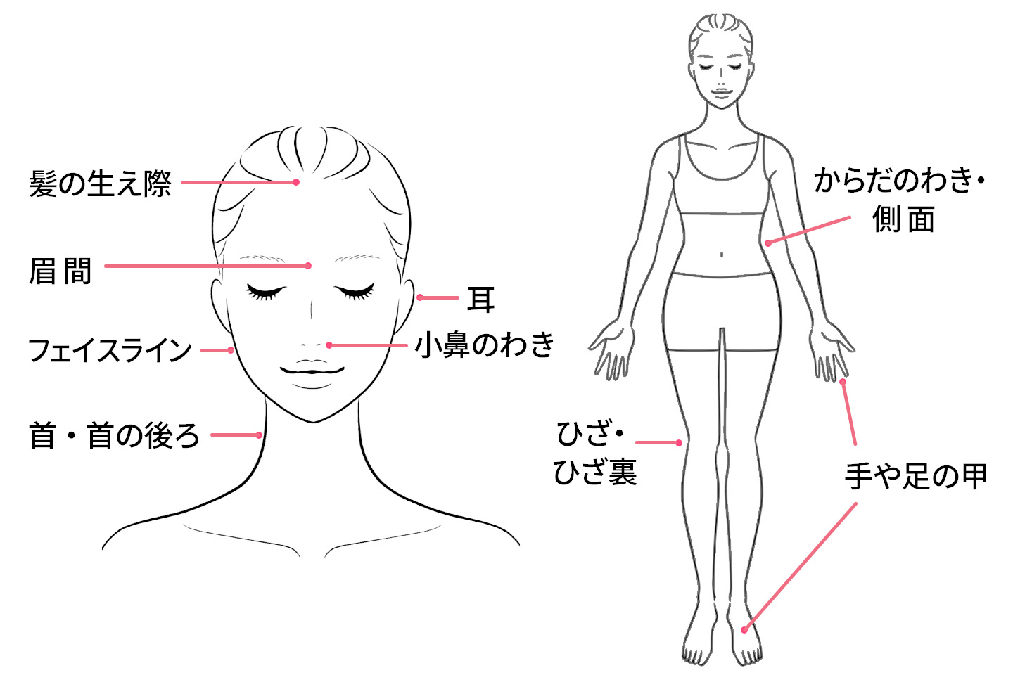 塗り残しがちなパーツ