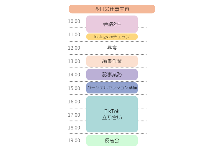 1日の仕事内容