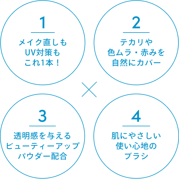 1.メイク直しもUV対策もこれ1本！ 2.テカリや色ムラ・赤みを自然にカバー 3.透明感を与えるビューティーアップパウダー配合 4.肌にやさしい使い心地のブラシ