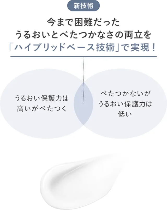 新技術 今まで困難だったうるおいとべたつかなさの両立を「ハイブリッドペース技術」で実現!
