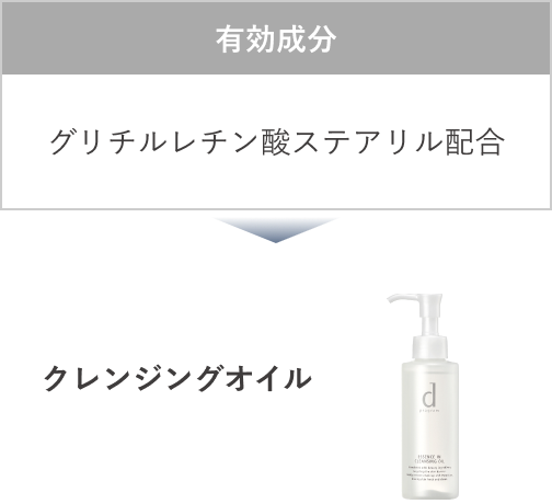 有効成分 グリチルレチン酸ステアリル配合→クレンジングオイル