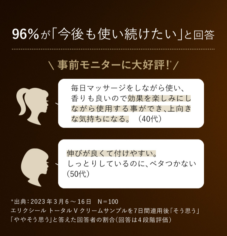 96%が「今後も使い続けたい」と回答