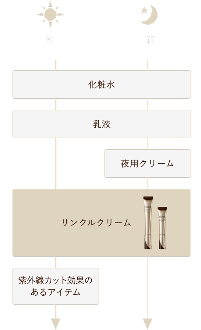 ご使用方法
