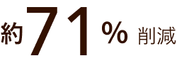 約71％ 削減