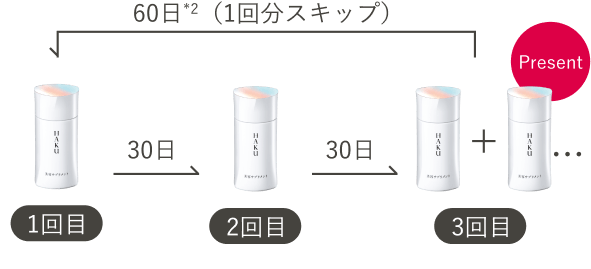 商品画像 60日*2（1回分スキップ）