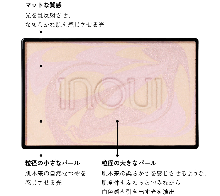 マットな質感 光を乱反射させ、なめらかな肌を感じさせる光　粒径の小さなパール 肌本来の自然なつやを感じさせる光　粒径の大きなパール 肌本来の柔らかさを感じさせるような、肌全体をふわっと包みながら血色感を引き出す光を演出