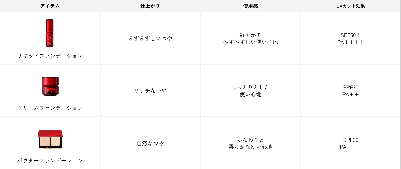 ファンデーション比較表