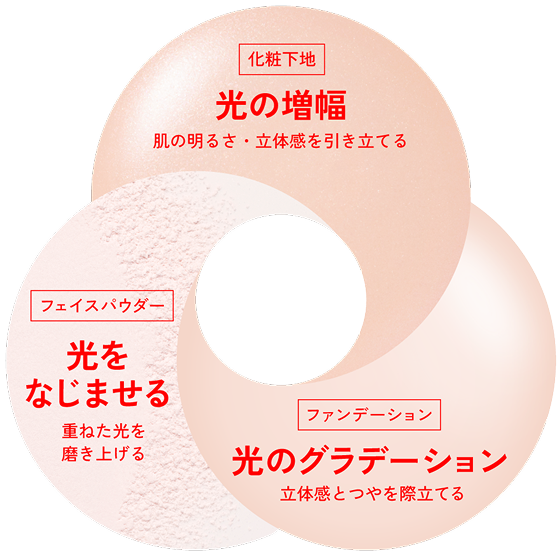 イメージ画像