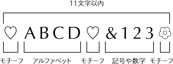 文字の種類（11文字以内）