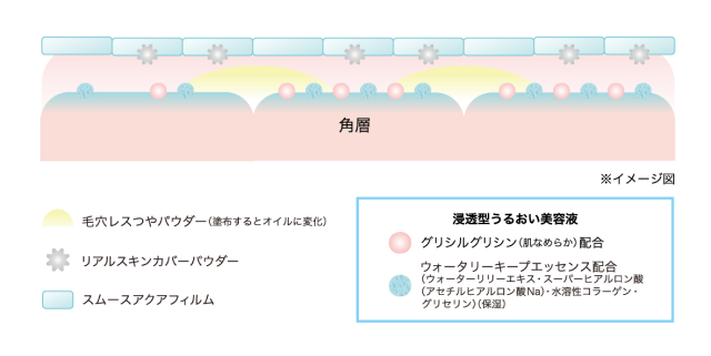 ※イメージ図