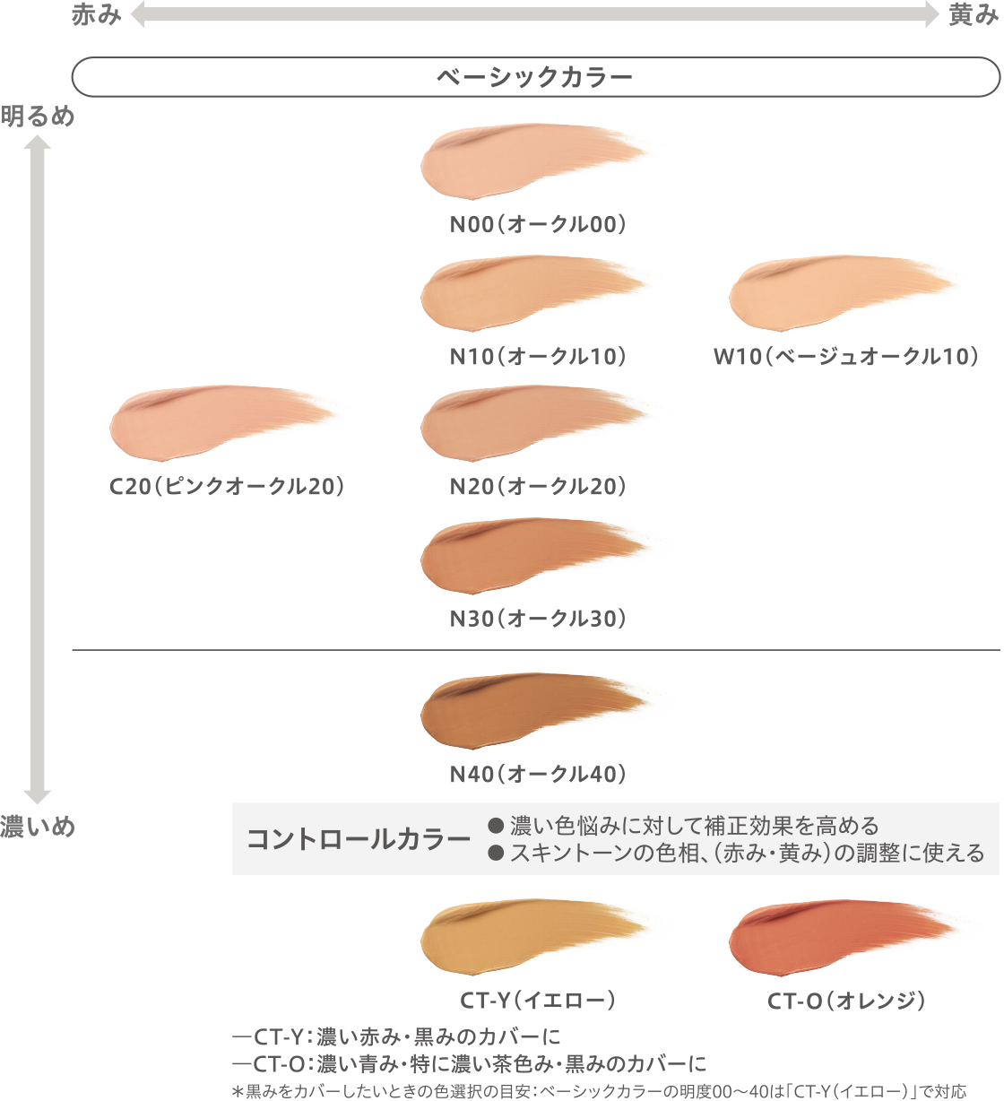 カラーバリエーションのグラフデータの画像