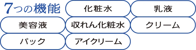 7つの機能