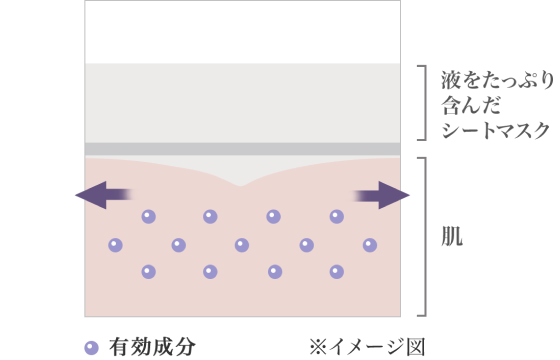 イメージ図