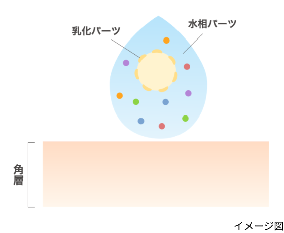 イメージ図