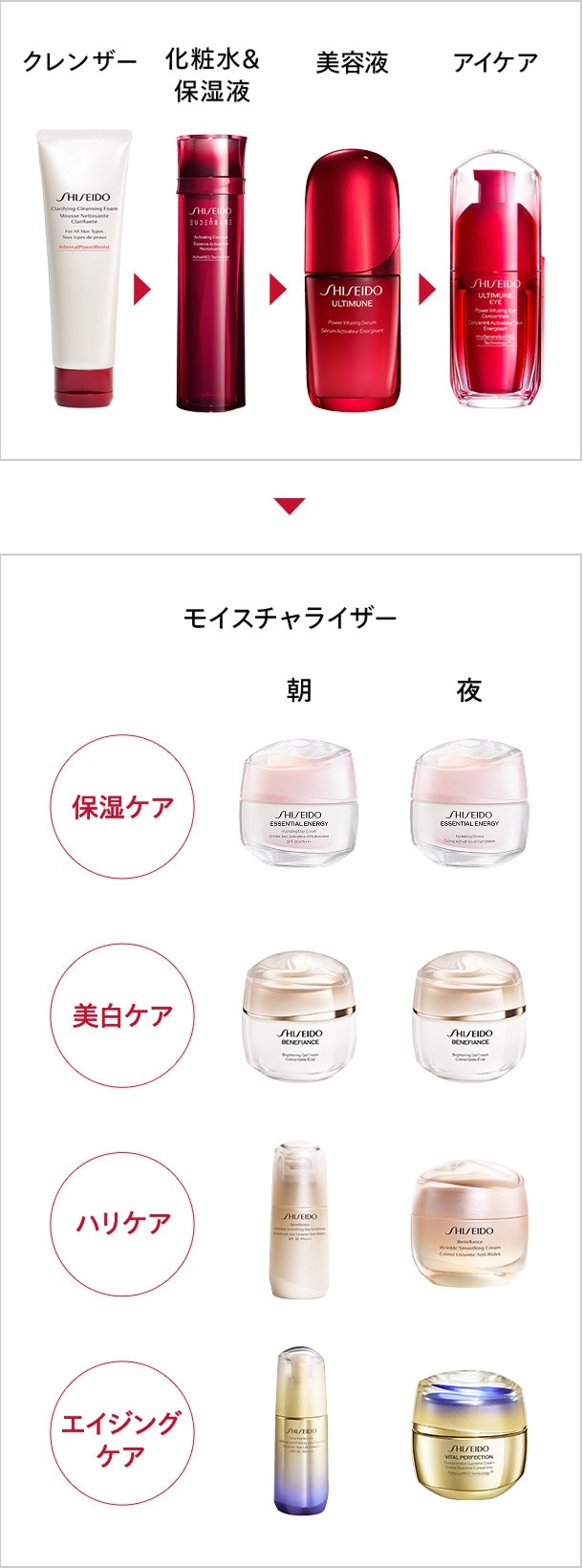 クレンザー 化粧水＆保湿液 美容液 アイケア モイスチャライザー 朝 夜 保湿ケア 美白ケア ハリケア エイジングケア