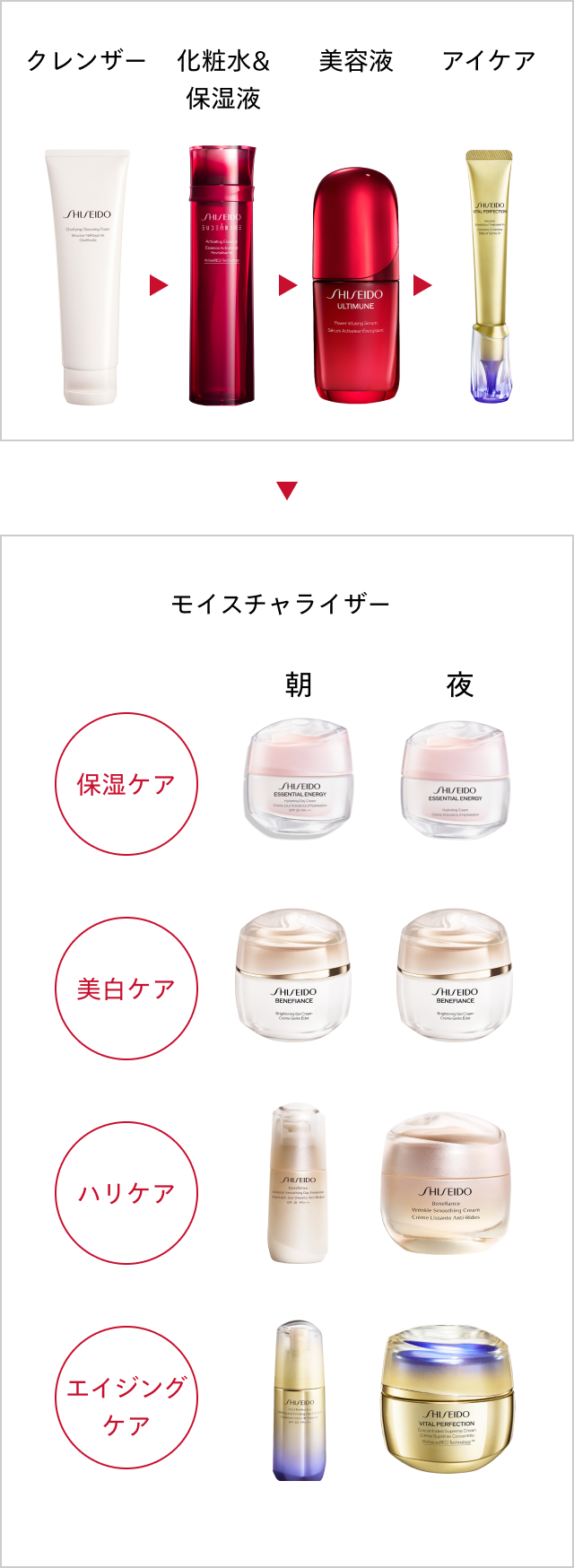 おすすめのスキンケア手順