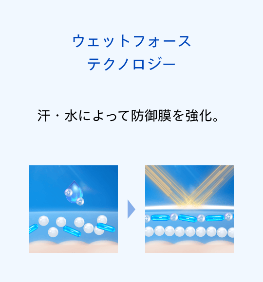 ウェットフォーステクノロジー：汗・水によって防御膜を強化。