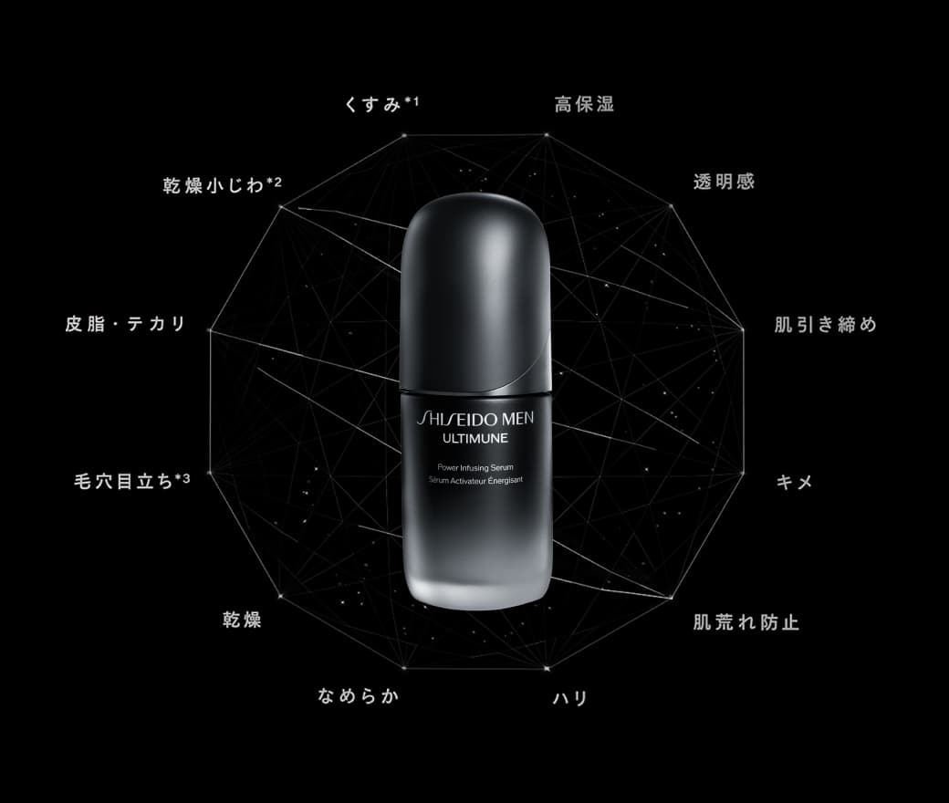 くすみ*1、乾燥小じわ*2、皮脂・テカリ、毛穴目立ち*3、乾燥、なめらか、高保湿、透明感、肌引き締め、キメ、肌荒れ防止、ハリ