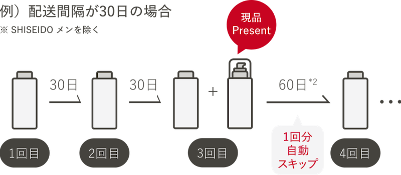 定期便スケジュールイメージ