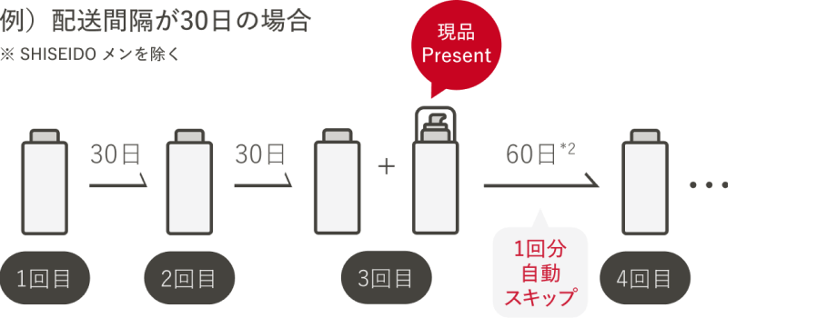 定期便スケジュールイメージ