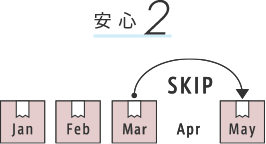 安心2